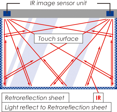 IR image sensor unit